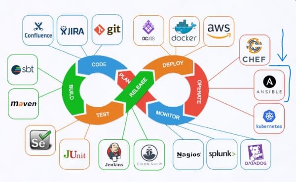 What Is Ansible In Devops And How It Works