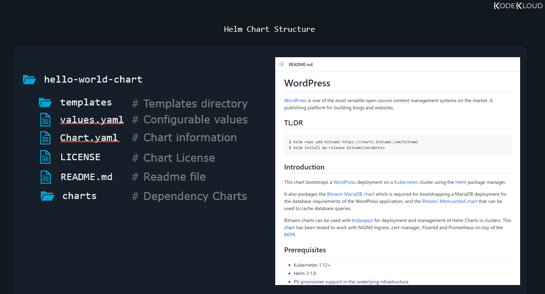 Helm Charts