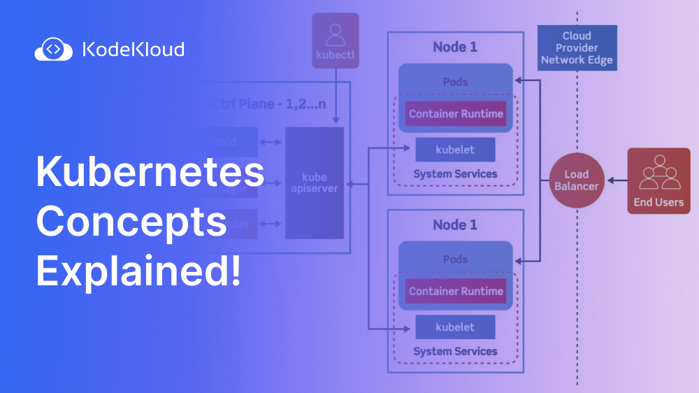 kubernetes-concepts-explained