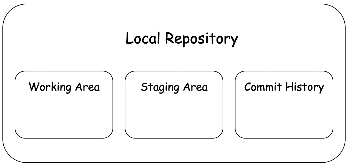 How To Force Git Pull To Overwrite Local Files?