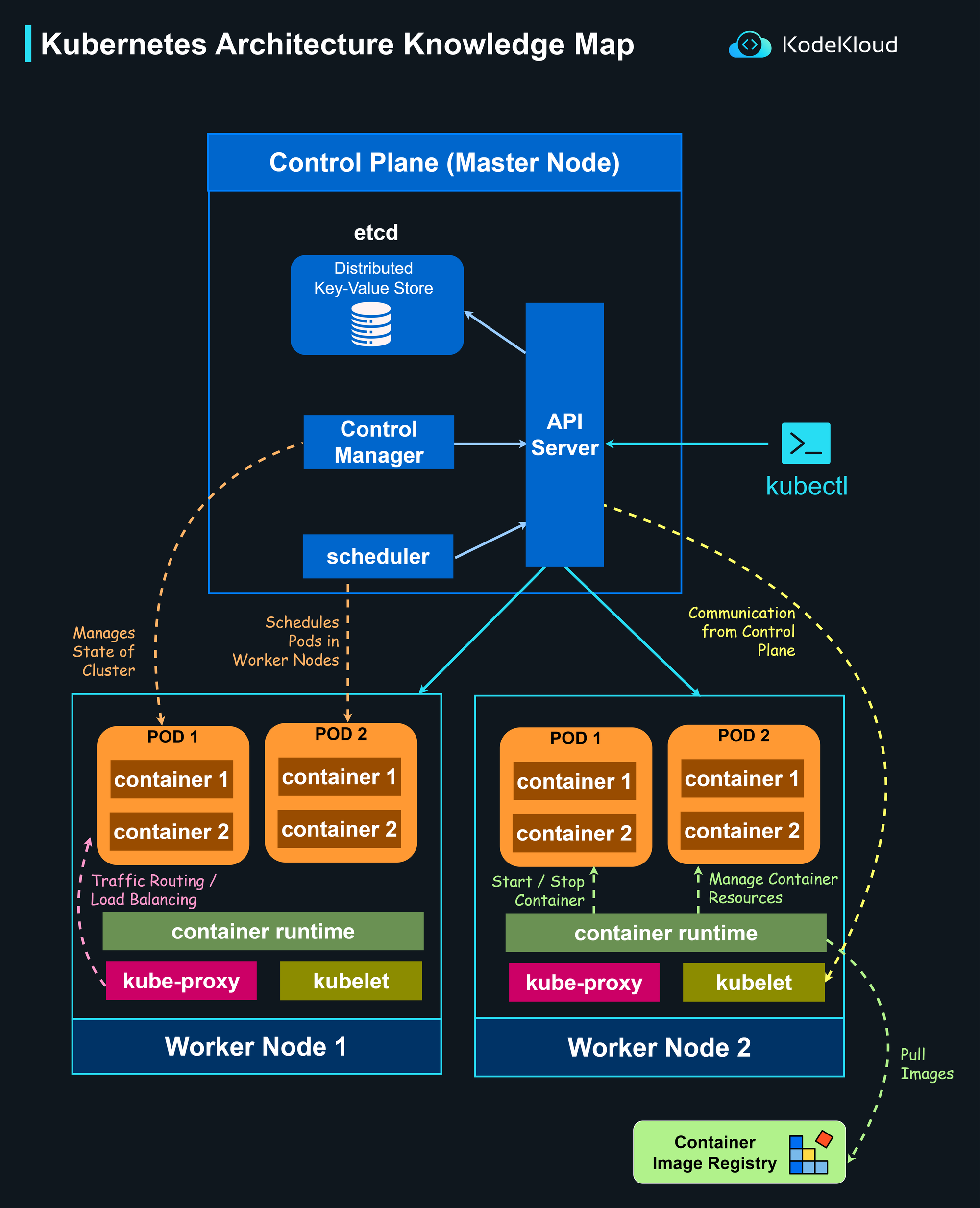 What is Kubernetes? A Beginner’s Guide to Container Orchestration