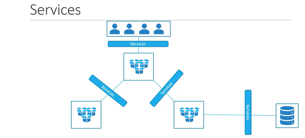Kubernetes Tutorial for Beginners (Step by Step)