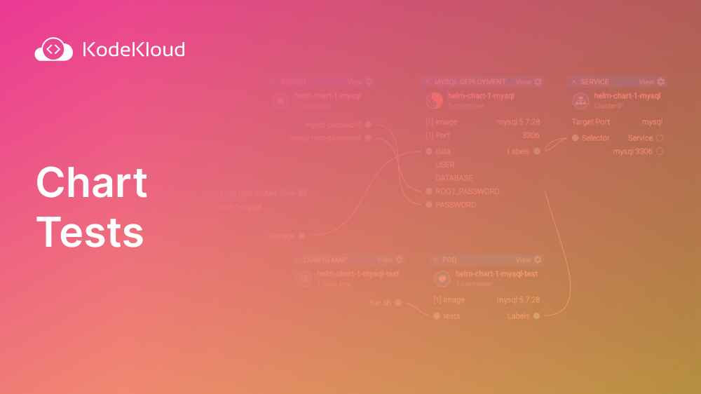 understanding-and-building-helm-chart-tests