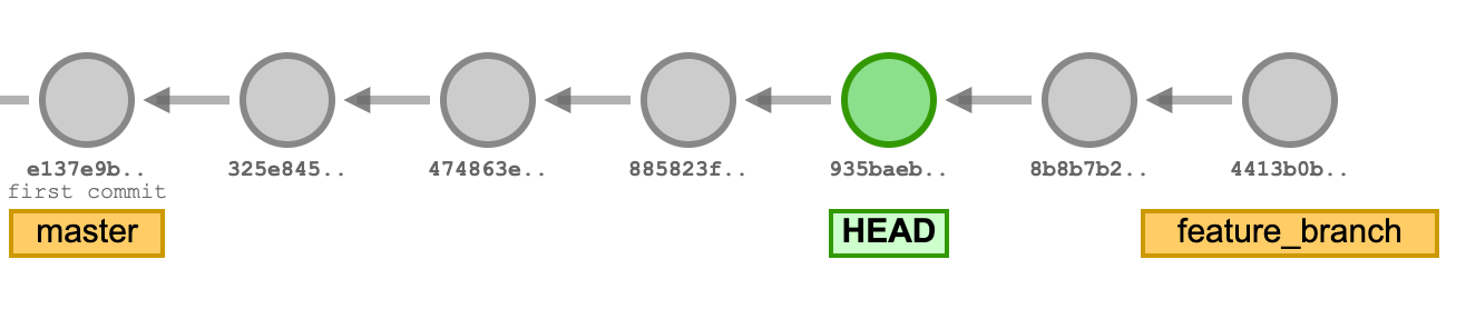 Git detached head: What is it & How to fix it