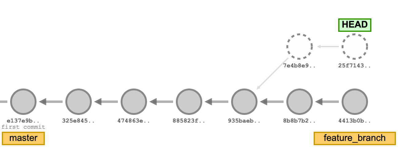 Git detached head: What is it & How to fix it