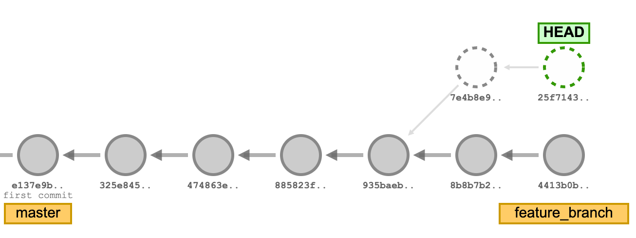 Git detached head: What is it & How to fix it