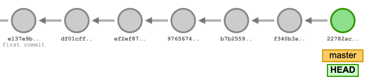 Git detached head: What is it & How to fix it