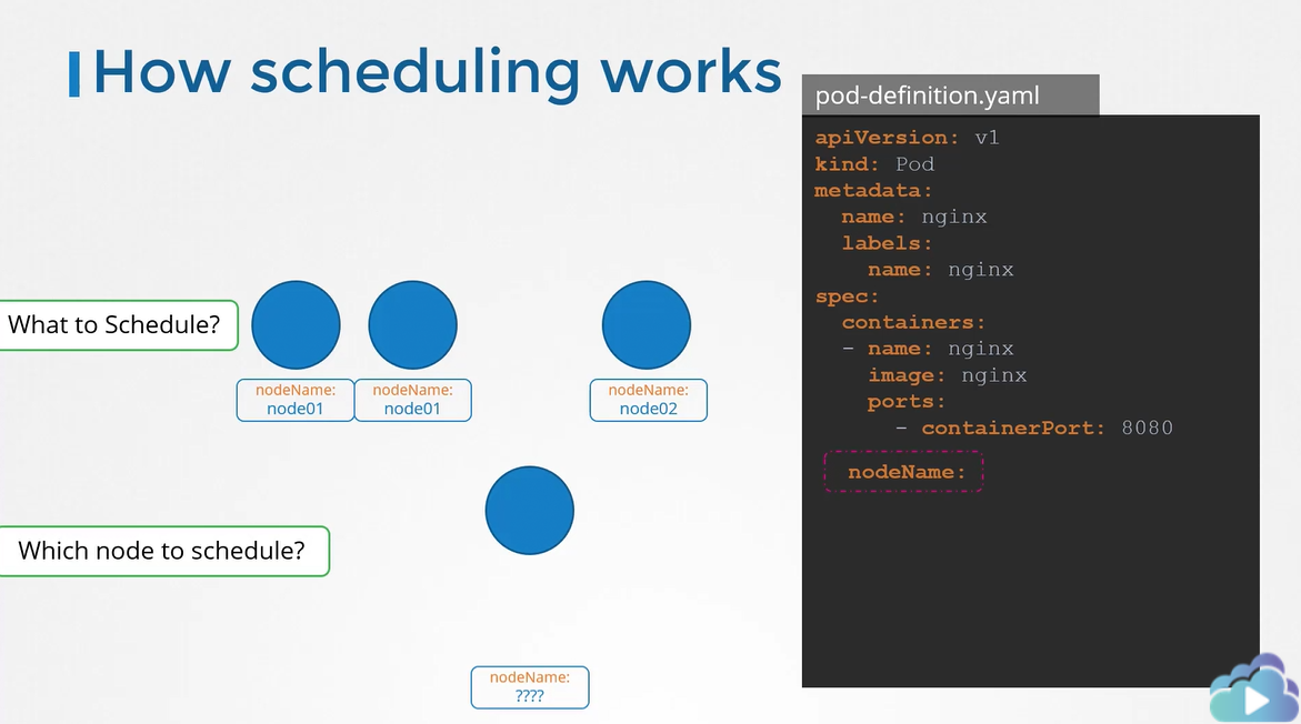 Scheduling in Kubernetes