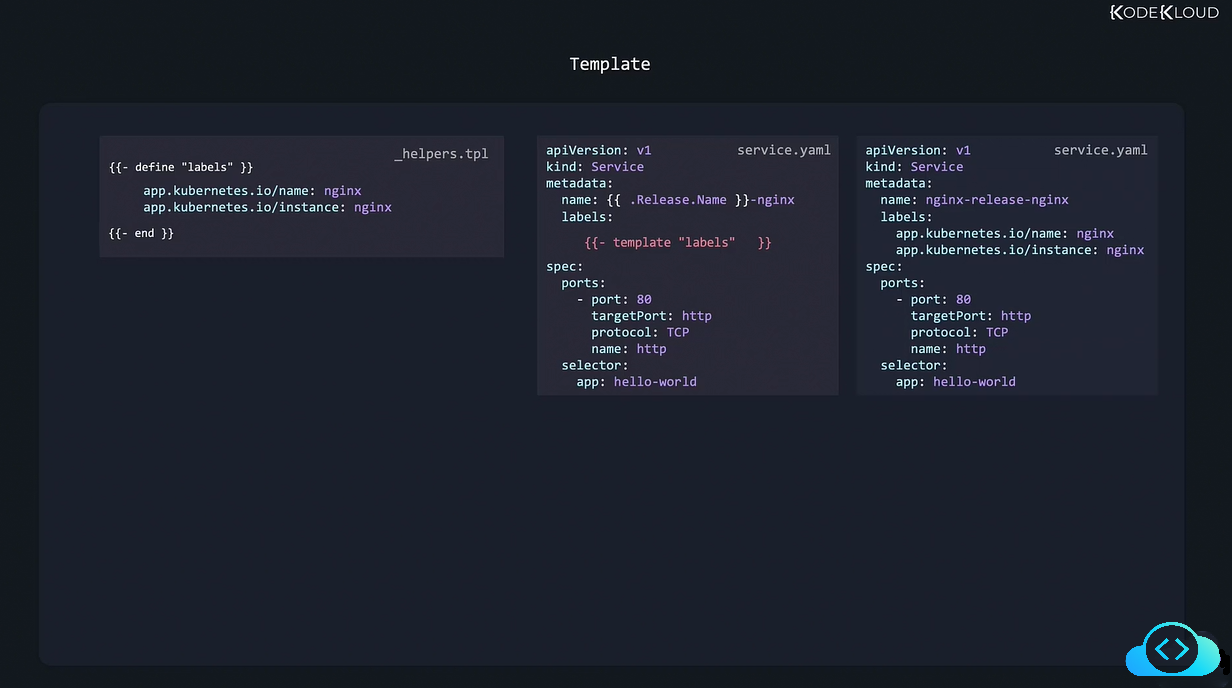 Helper Files and Named Templates