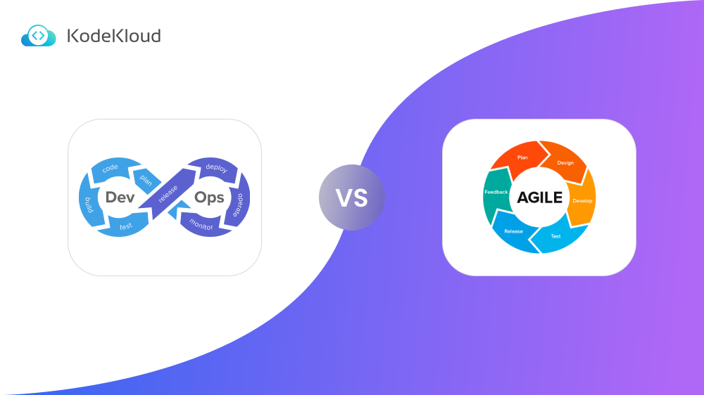 DevOps vs Agile - What’s the Difference?