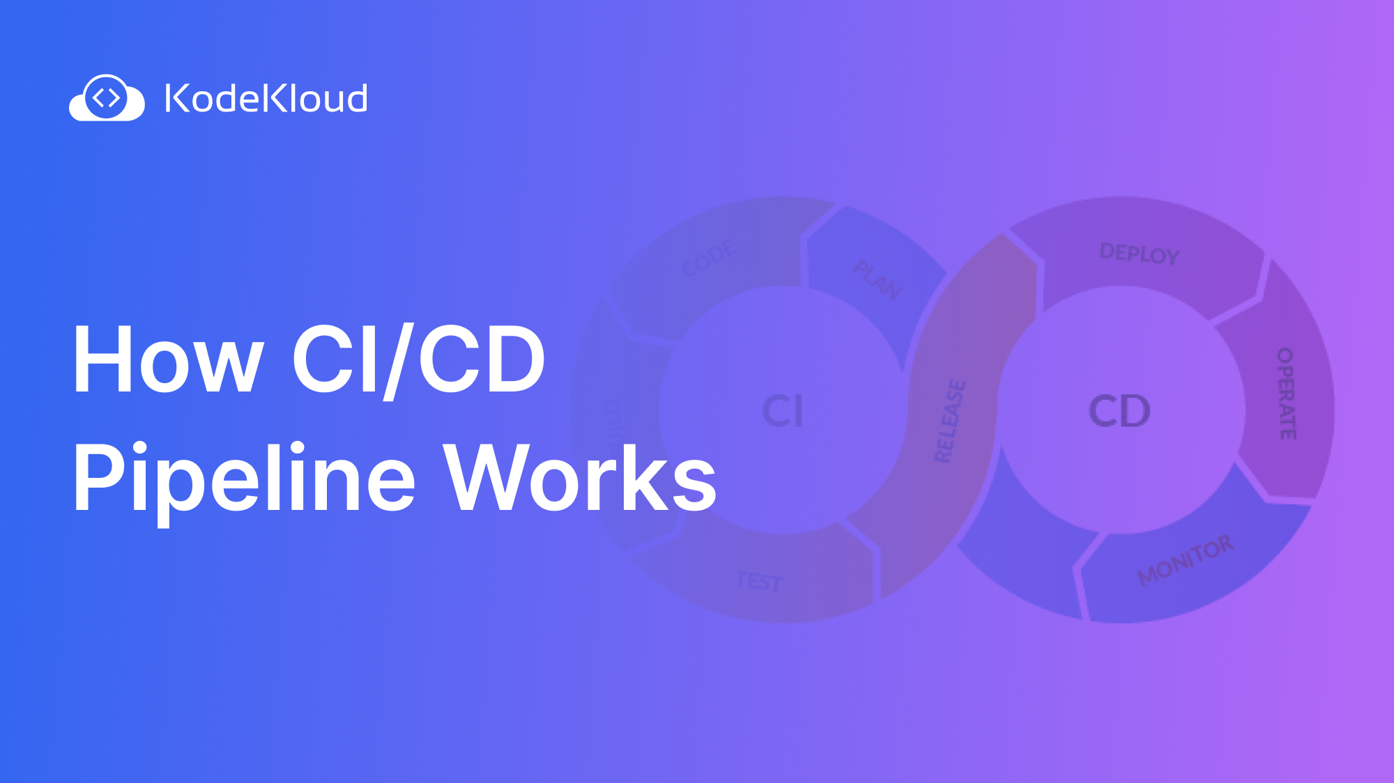 How CI/CD Pipeline Works
