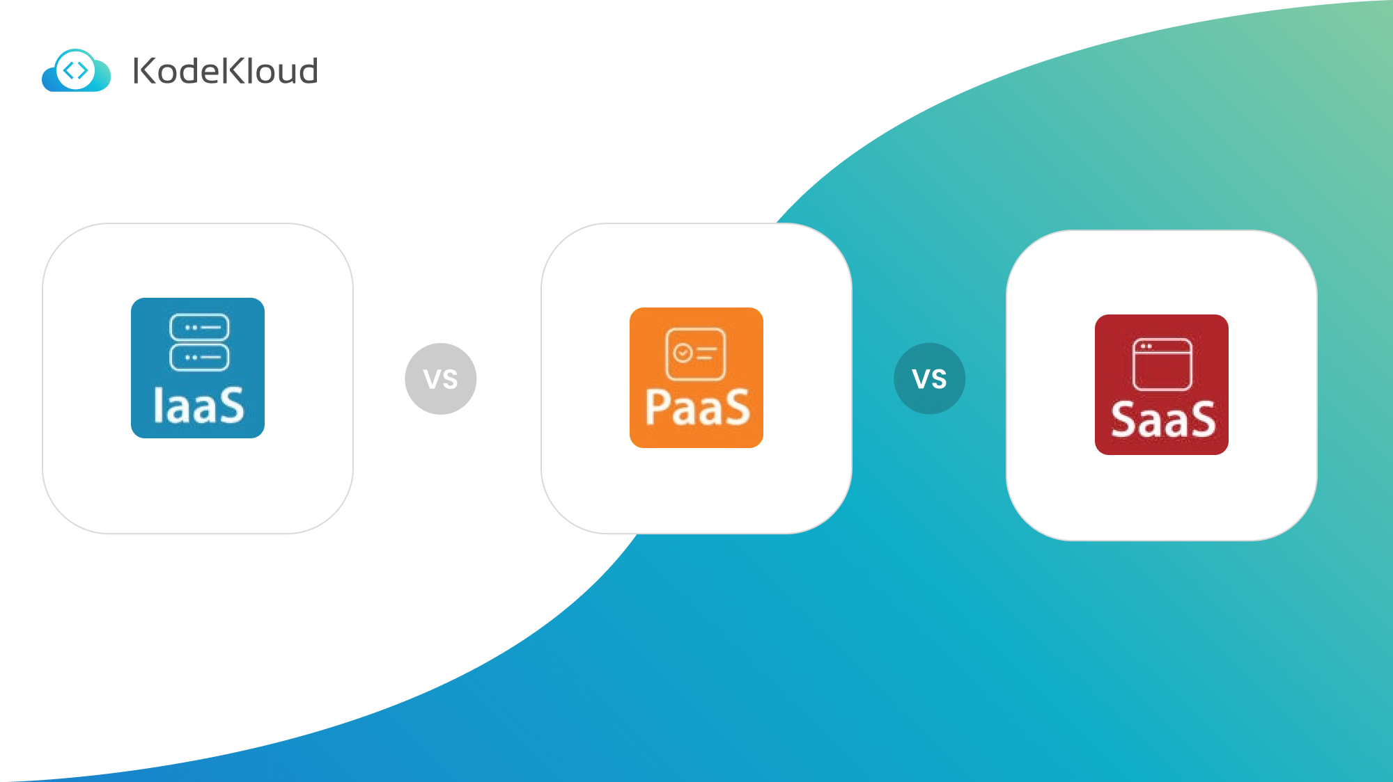 IaaS vs. PaaS vs. SaaS