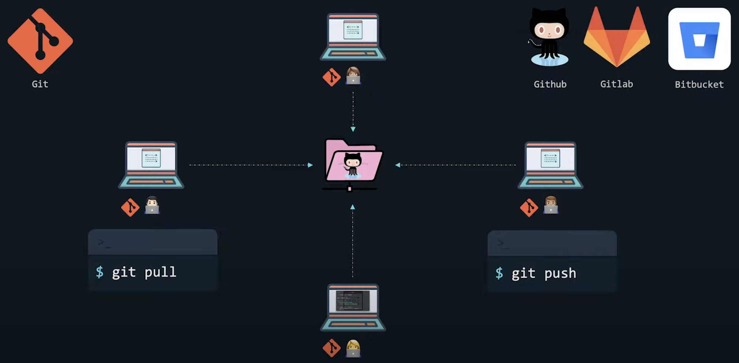 what-is-12-factor-app-twelve-factor-app-methodology-explained