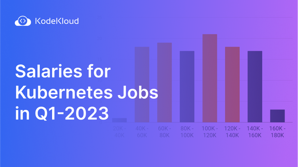 Salaries for Kubernetes jobs in Q1 2023