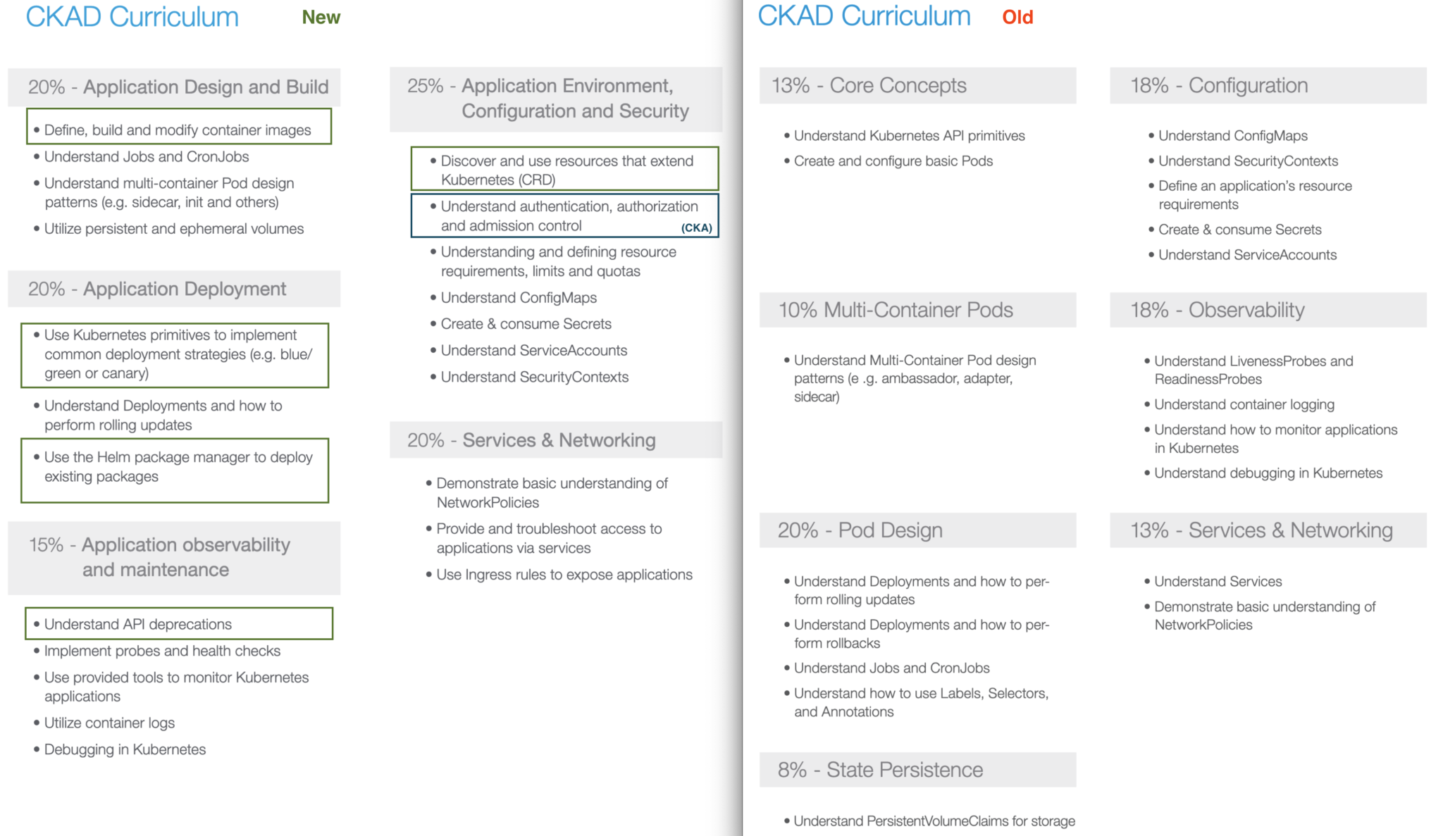 Reliable CKAD Test Answers