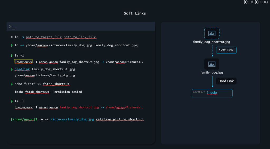 How To Create A Soft Symbolic Link In Linux