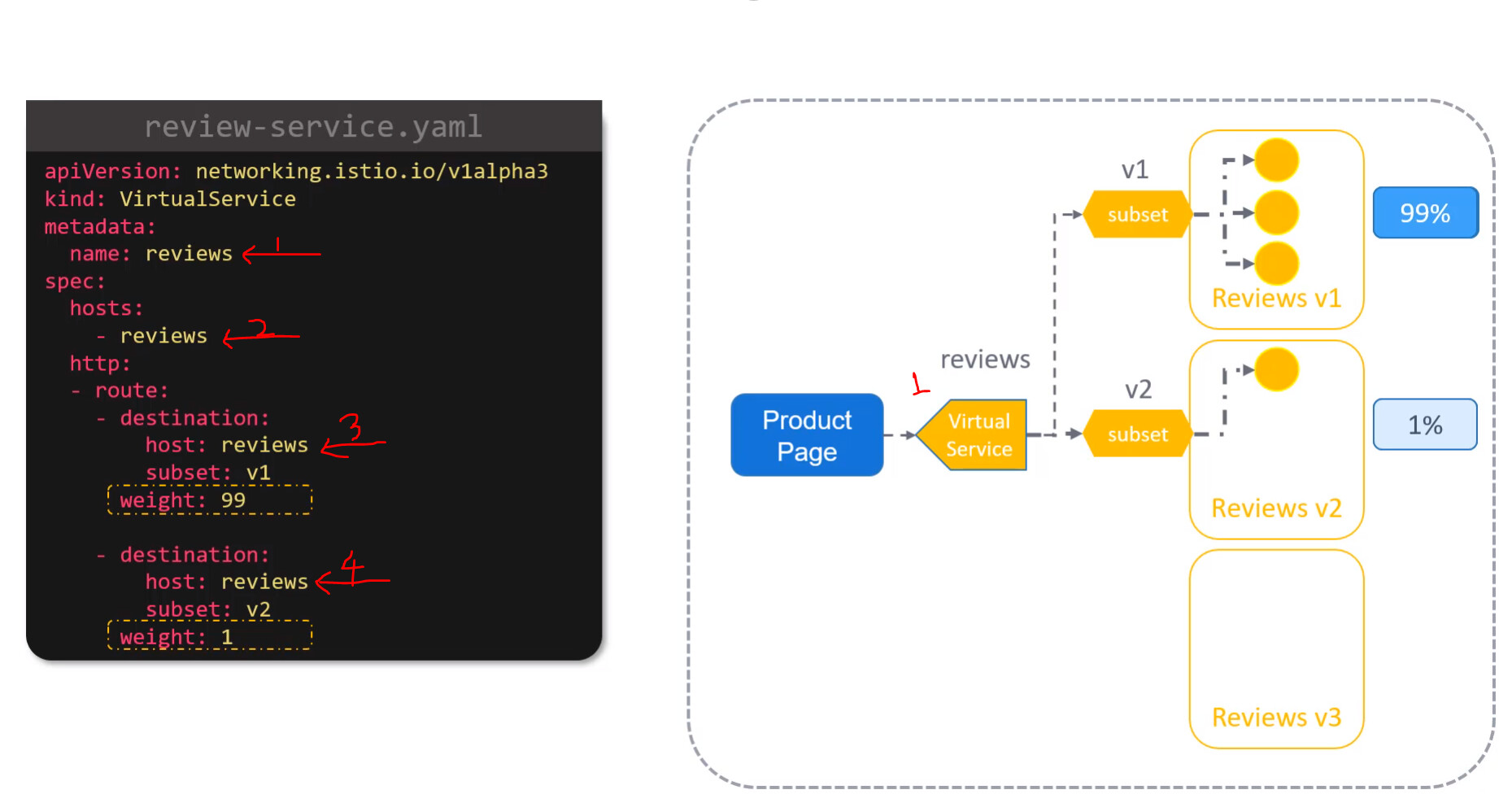 Istio Service mesh virtual service in the class room - Service Mesh with  Istio - KodeKloud - DevOps Learning Community