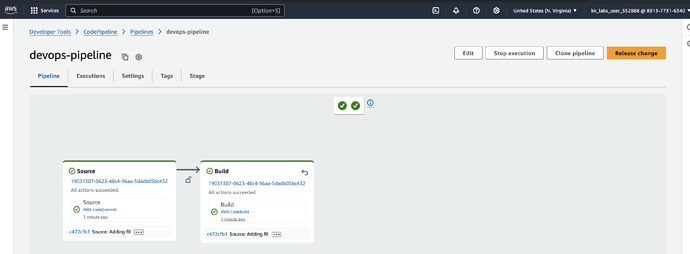 Codepipeline successfully completed