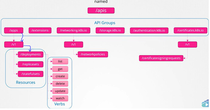API-GROUP-extension-2.PNG.jpg