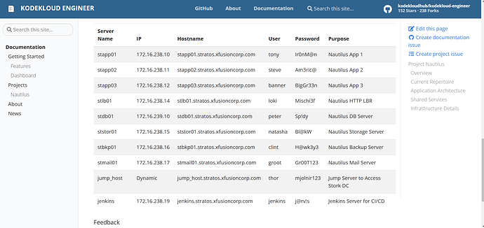 users details