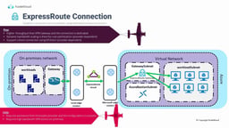 Design For On Premises Connectivity KodeKloud Design For On Premises Connectivity KodeKloud
