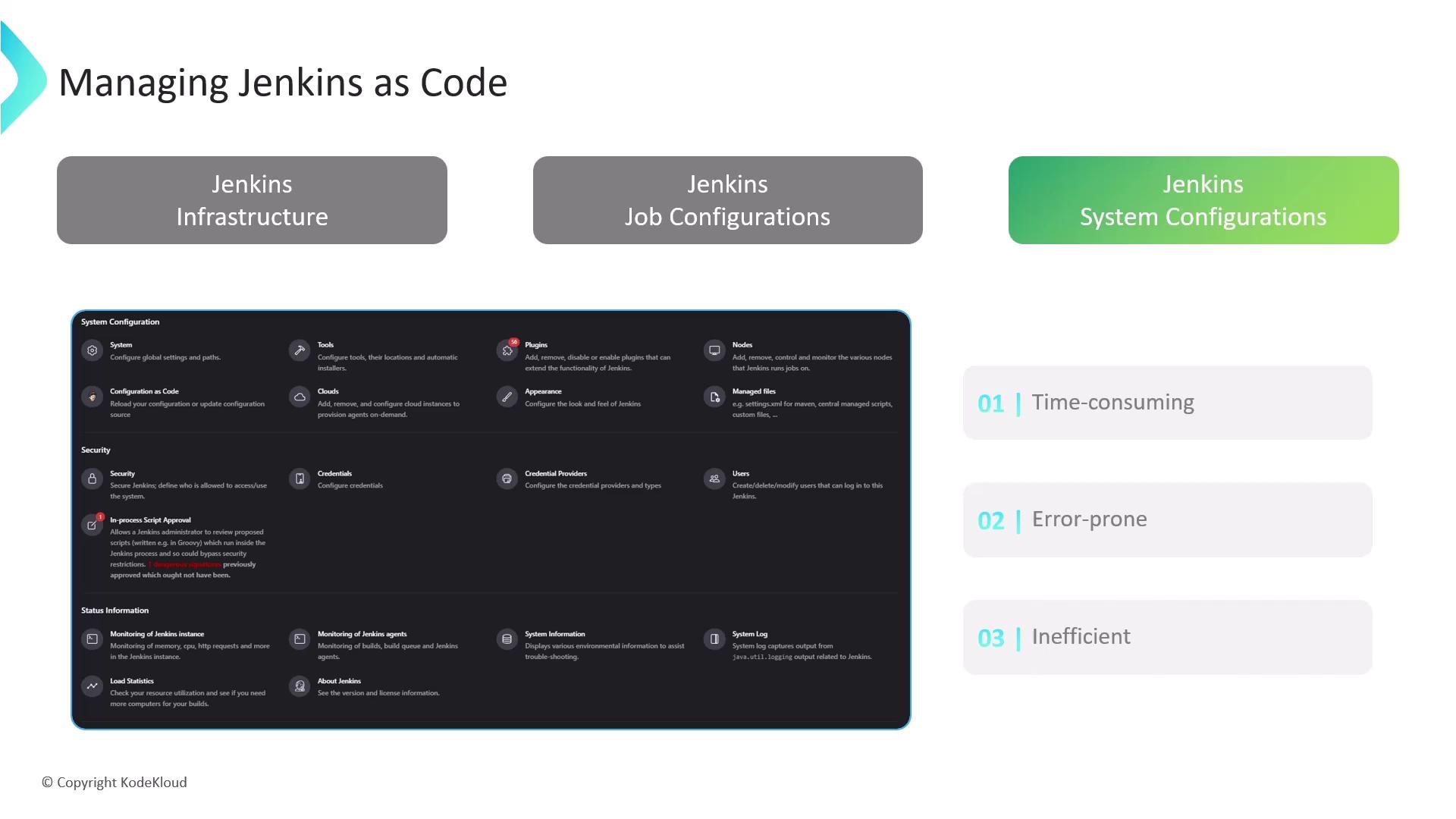 The image is a presentation slide about managing Jenkins as code, highlighting Jenkins infrastructure, job configurations, and system configurations, with a focus on system configuration details and challenges like being time-consuming, error-prone, and inefficient.