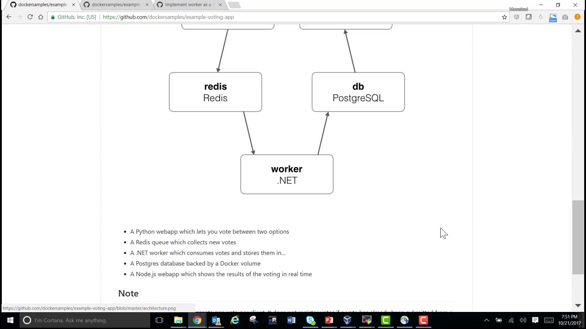 The image shows a system architecture diagram with Redis, PostgreSQL, and a .NET worker, alongside a description of a voting app's components.