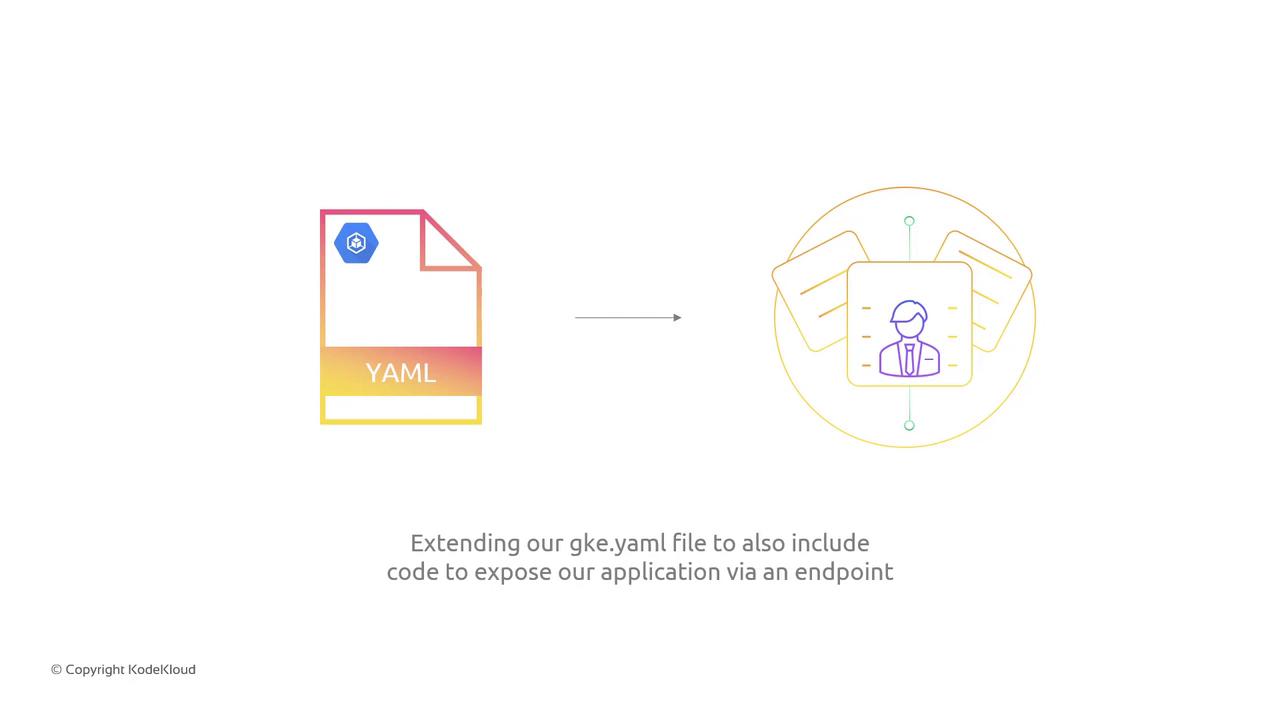 The image shows a YAML file icon with an arrow pointing to a diagram of a person, symbolizing the extension of a gke.yaml file to include code for exposing an application via an endpoint.