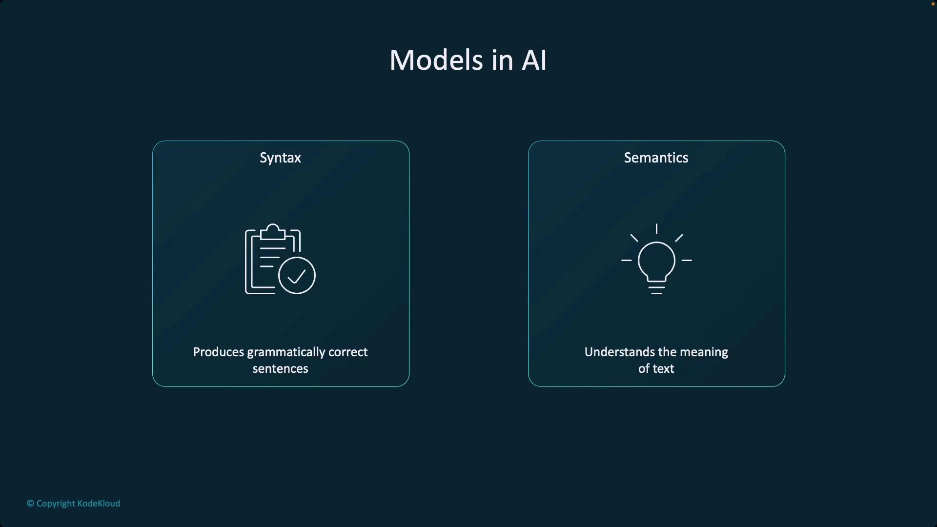 The image compares two aspects of AI models: "Syntax," which focuses on producing grammatically correct sentences, and "Semantics," which involves understanding the meaning of text.