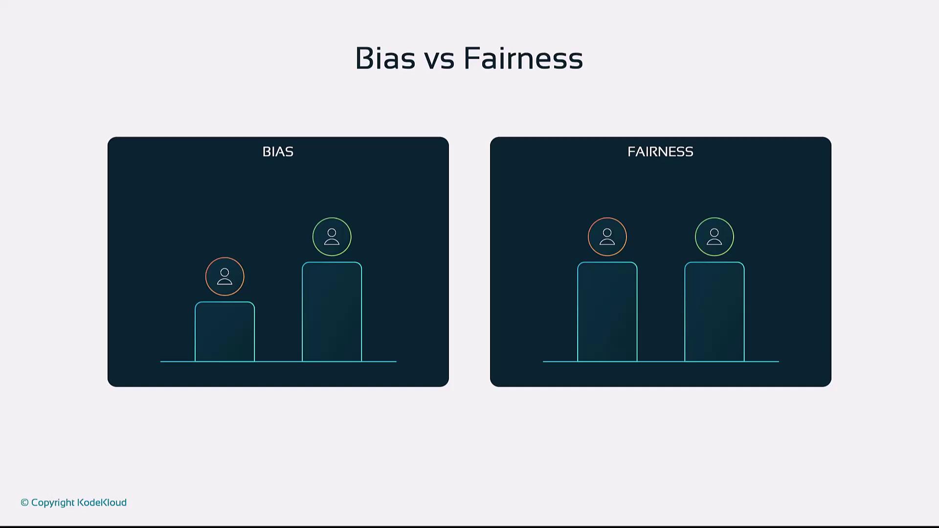 The image illustrates the concepts of "Bias" and "Fairness" using two diagrams. The "Bias" diagram shows unequal heights of platforms, while the "Fairness" diagram shows equal heights.