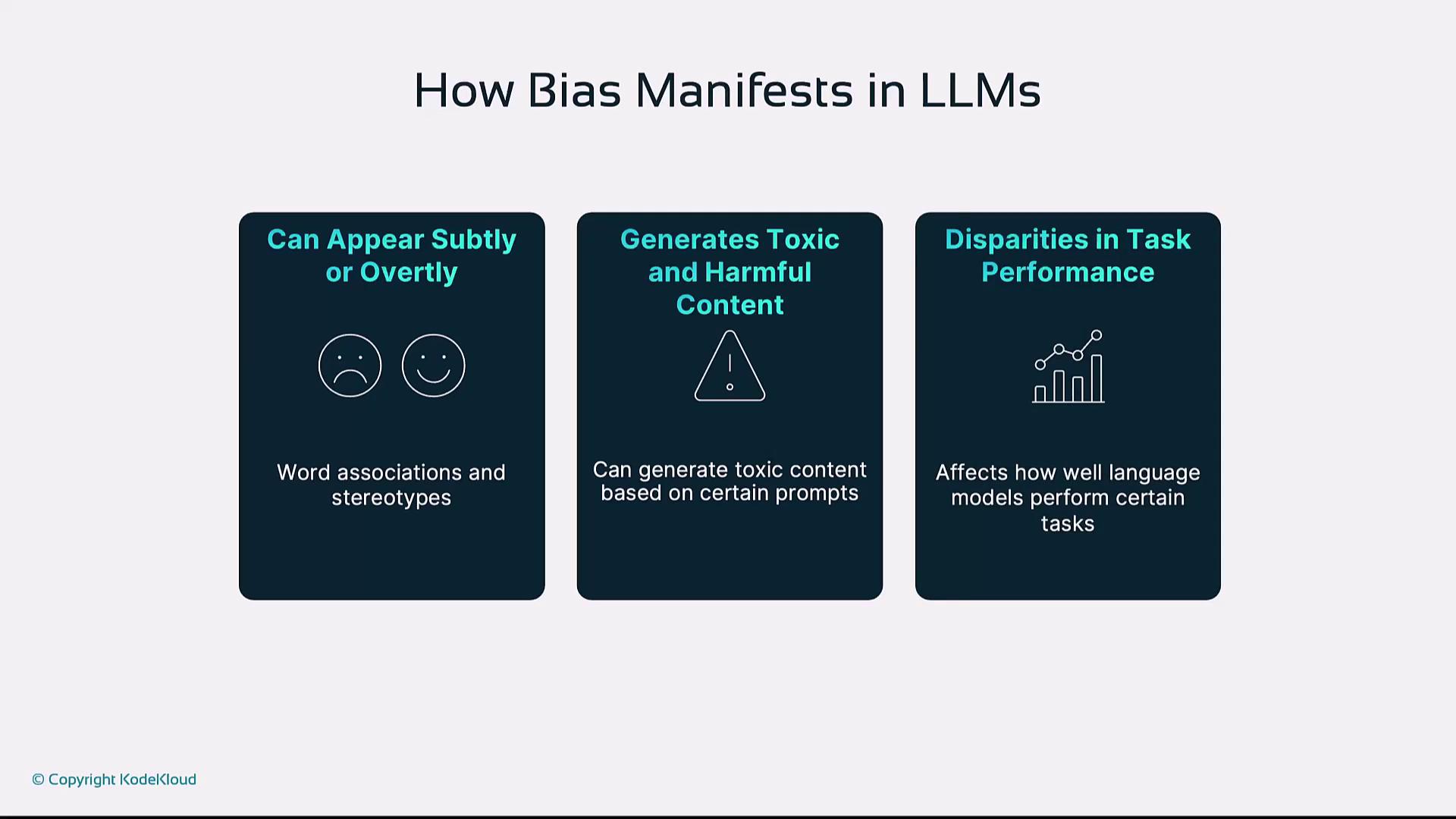 The image explains how bias manifests in large language models (LLMs) through subtle or overt word associations, generating toxic content, and disparities in task performance.