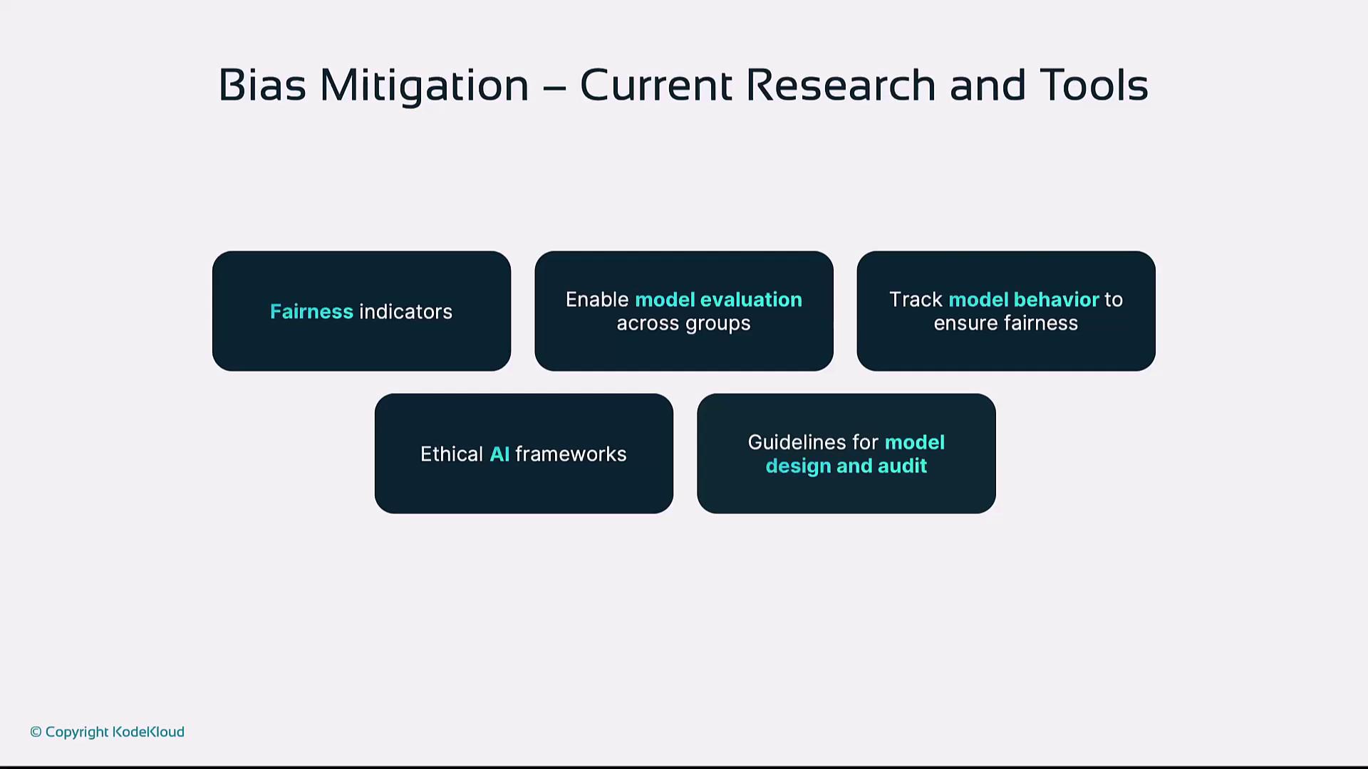 The image outlines current research and tools for bias mitigation, including fairness indicators, model evaluation, tracking model behavior, ethical AI frameworks, and guidelines for model design and audit.