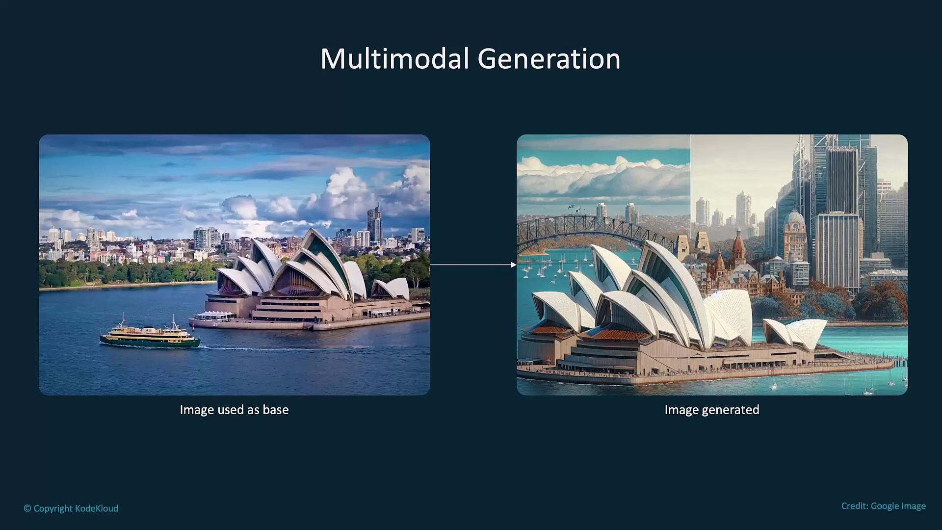 The image shows a comparison between a real photo of the Sydney Opera House and a generated version of it, illustrating multimodal generation.