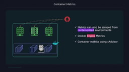 Monitoring Containers KodeKloud Monitoring Containers KodeKloud