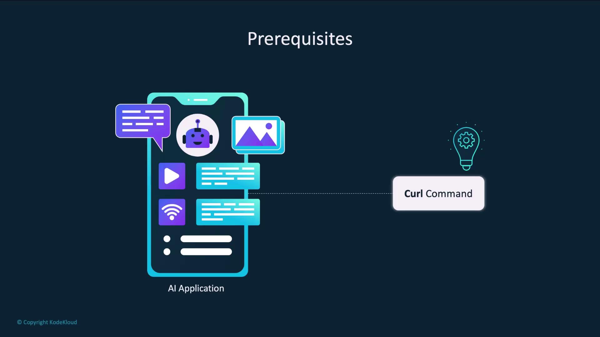 The image shows a diagram labeled "Prerequisites" with an AI application interface on the left, featuring icons like a chatbot and media, connected to a "Curl Command" on the right.