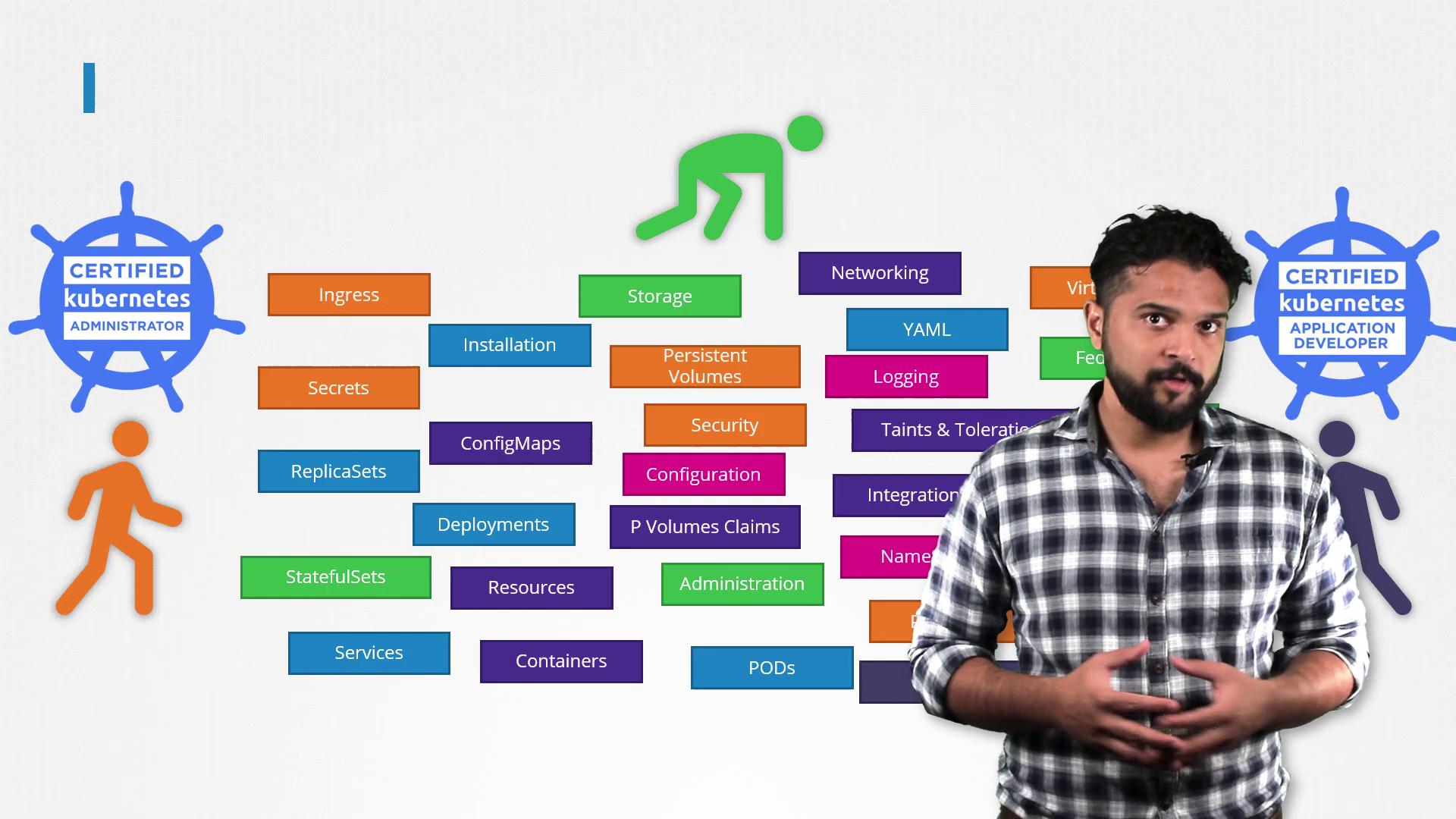 The image features a person in front of a Kubernetes certification diagram, highlighting various Kubernetes concepts like Ingress, Networking, and Security.