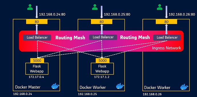 RoutingMesh