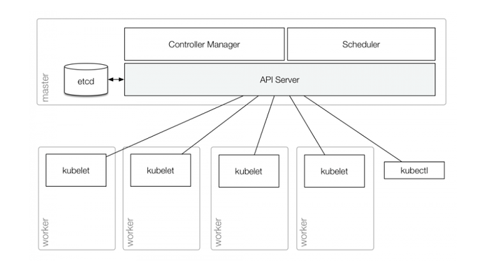 Kubeconfig-5.PNG